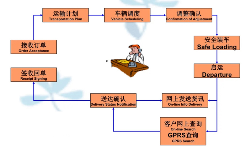 苏州到罗甸搬家公司-苏州到罗甸长途搬家公司