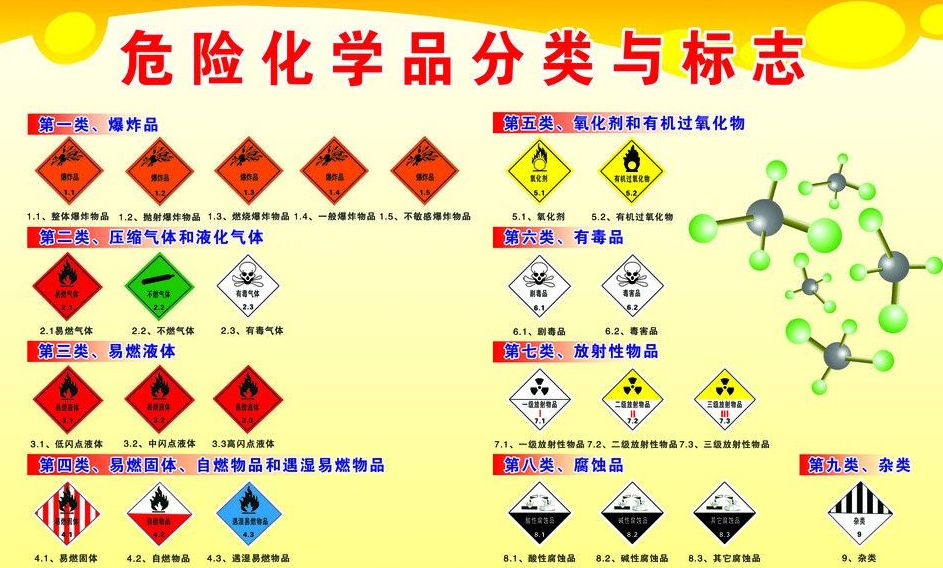 上海到罗甸危险品运输